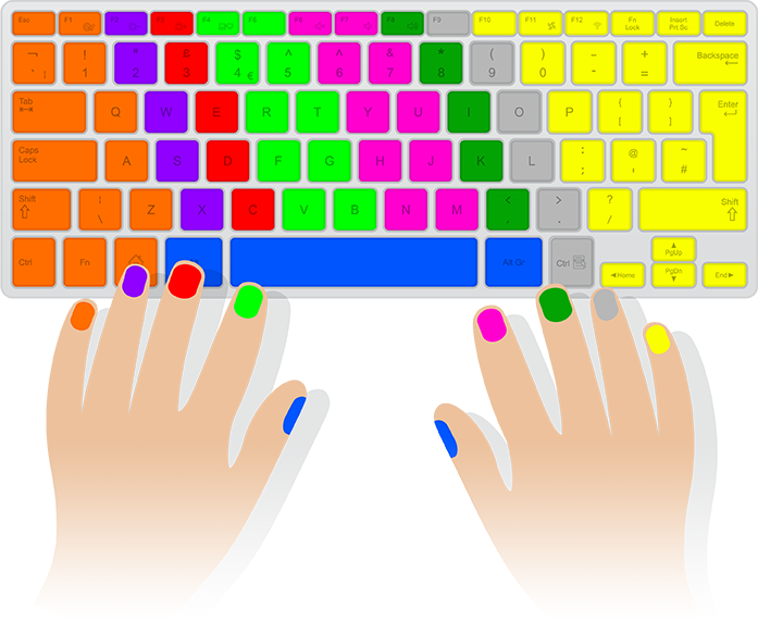 Keyboard highlighting the home row which consists of A S D F J K L and the semicolon keys